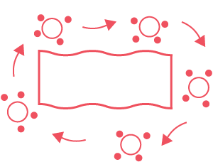 A loop of red circles, each surrounded by smaller circles, bordering a blank box